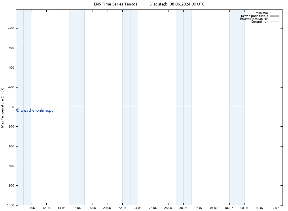 temperatura máx. (2m) GEFS TS Qui 20.06.2024 12 UTC