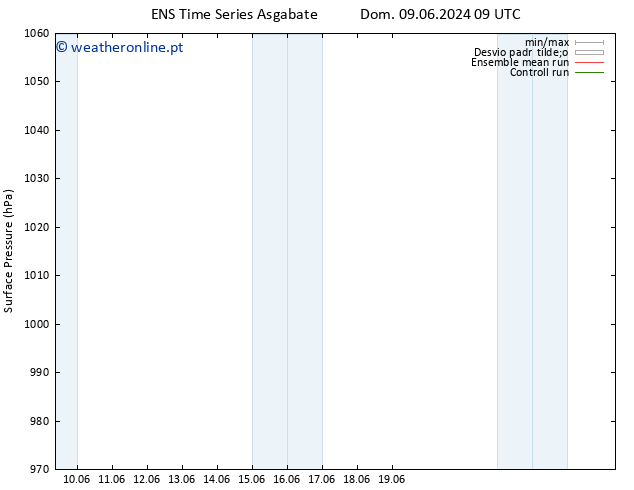 pressão do solo GEFS TS Dom 16.06.2024 09 UTC
