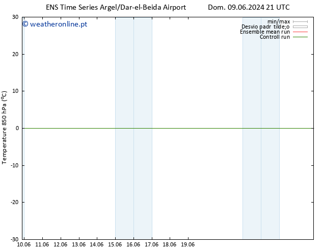 Temp. 850 hPa GEFS TS Dom 09.06.2024 21 UTC