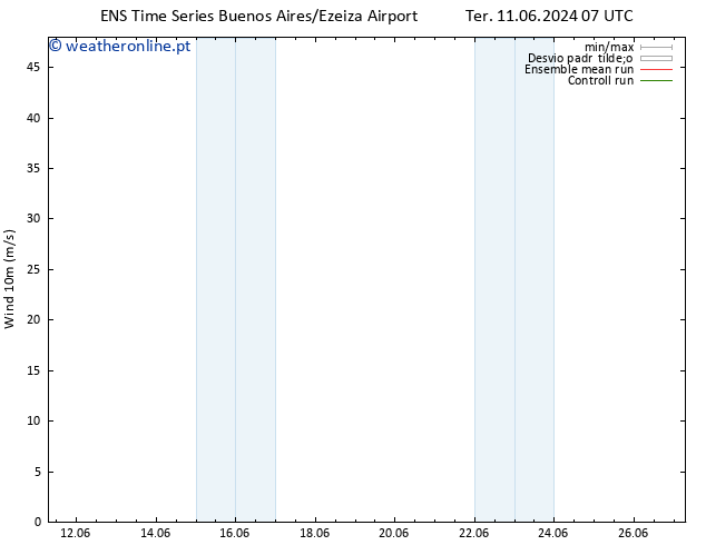 Vento 10 m GEFS TS Seg 17.06.2024 19 UTC