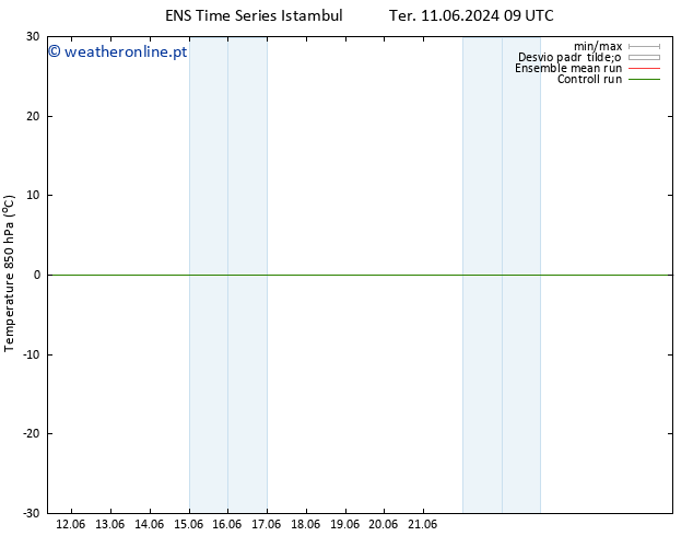 Temp. 850 hPa GEFS TS Ter 11.06.2024 09 UTC