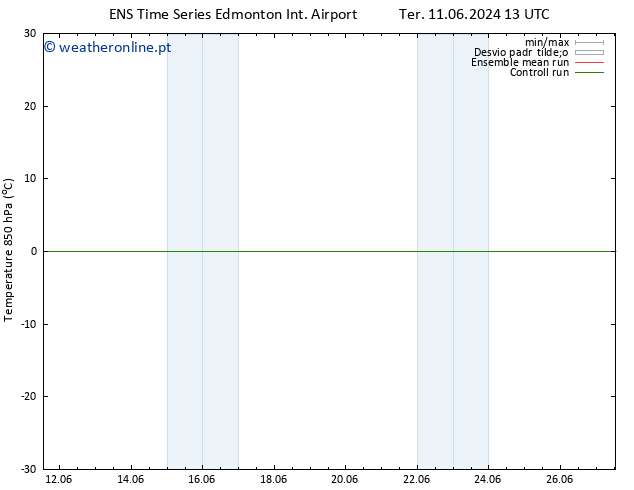 Temp. 850 hPa GEFS TS Ter 11.06.2024 13 UTC