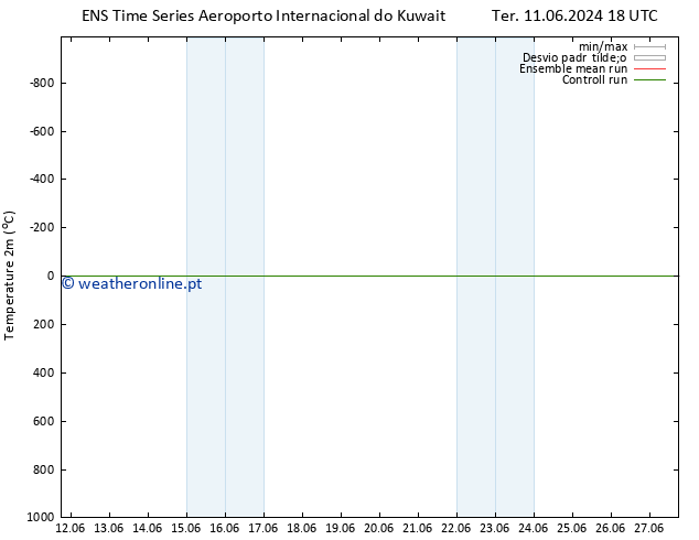 Temperatura (2m) GEFS TS Qui 13.06.2024 12 UTC