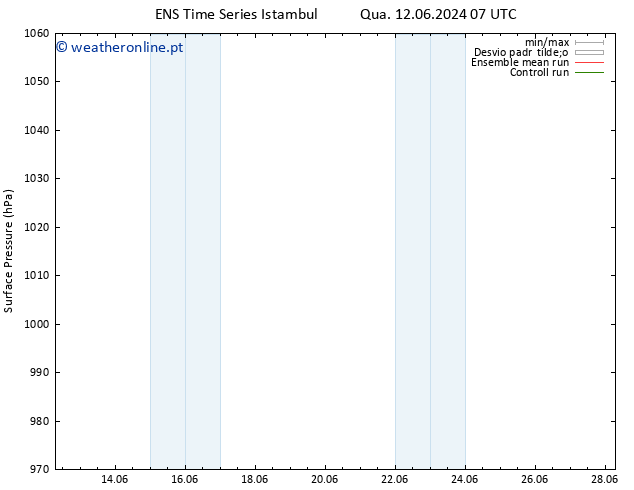 pressão do solo GEFS TS Qua 12.06.2024 13 UTC