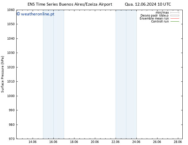 pressão do solo GEFS TS Sáb 22.06.2024 10 UTC