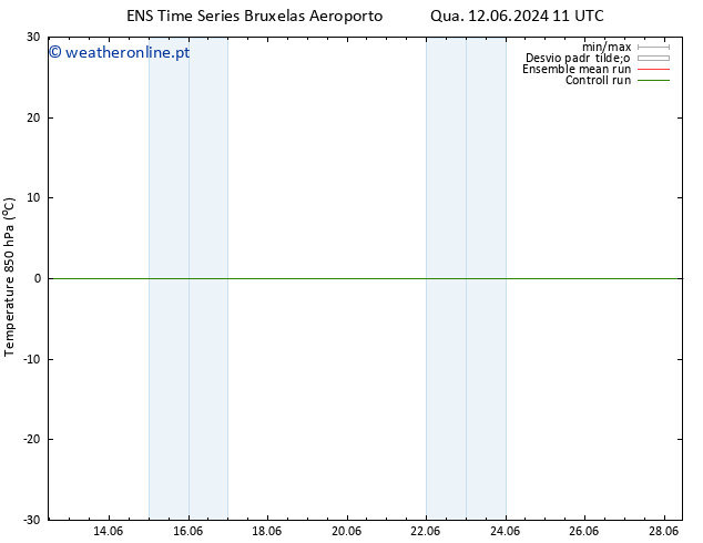 Temp. 850 hPa GEFS TS Qua 12.06.2024 23 UTC
