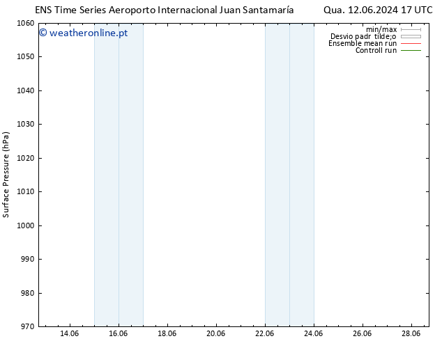 pressão do solo GEFS TS Qua 19.06.2024 11 UTC