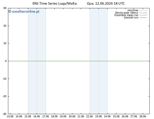 Height 500 hPa GEFS TS Qua 12.06.2024 18 UTC