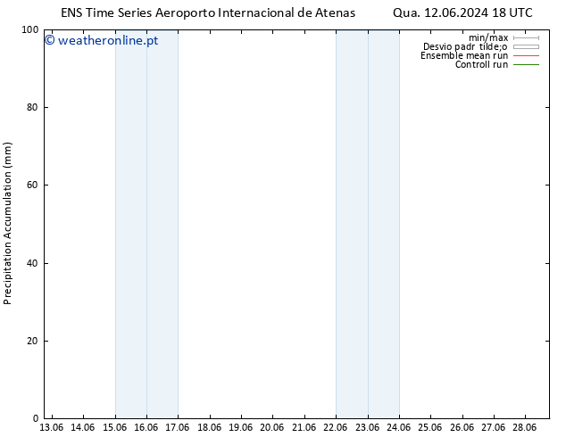 Precipitation accum. GEFS TS Sáb 22.06.2024 18 UTC