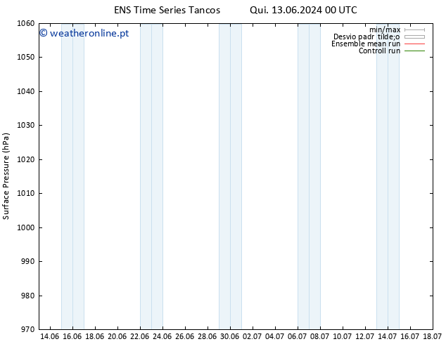 pressão do solo GEFS TS Qui 13.06.2024 06 UTC