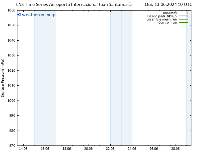 pressão do solo GEFS TS Sex 21.06.2024 22 UTC