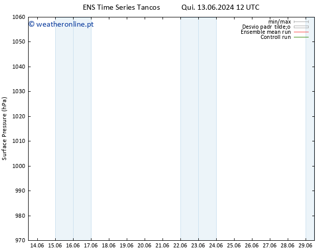 pressão do solo GEFS TS Qui 13.06.2024 18 UTC