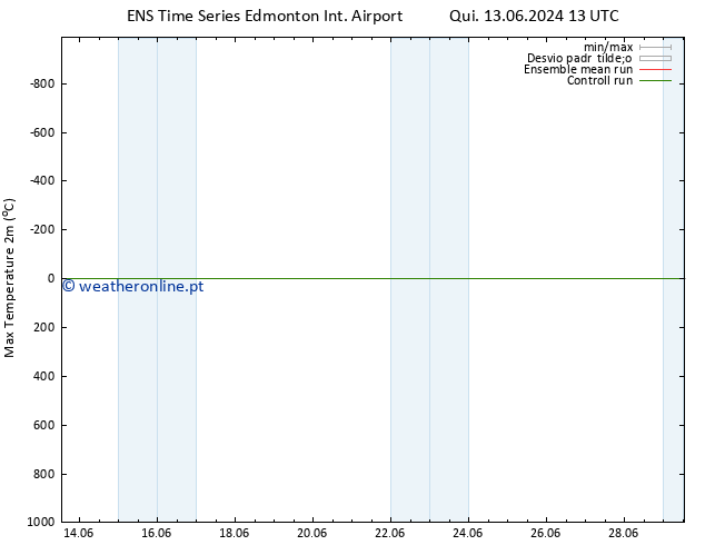 temperatura máx. (2m) GEFS TS Sáb 29.06.2024 13 UTC