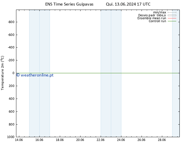 Temperatura (2m) GEFS TS Dom 16.06.2024 11 UTC