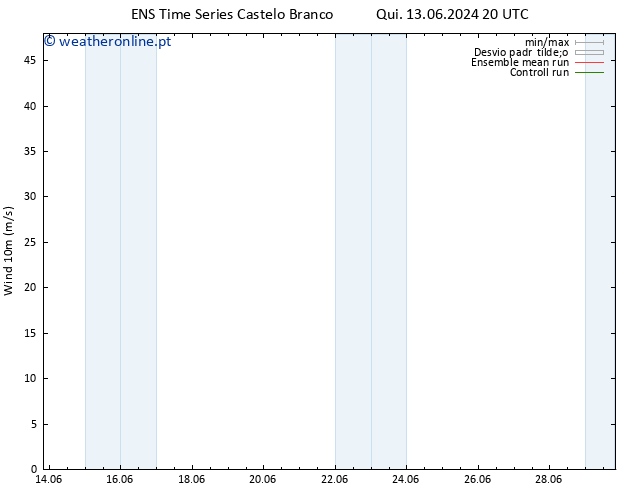 Vento 10 m GEFS TS Ter 18.06.2024 08 UTC