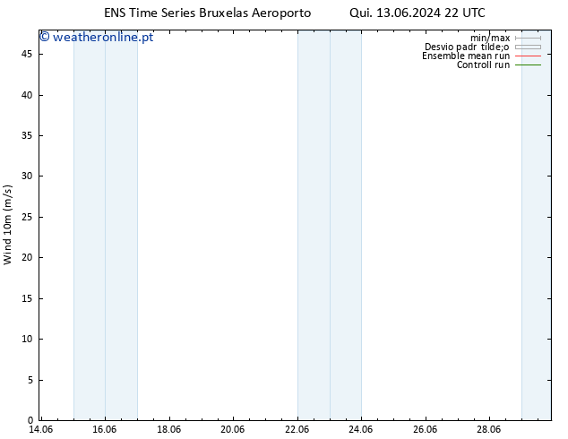 Vento 10 m GEFS TS Qui 13.06.2024 22 UTC