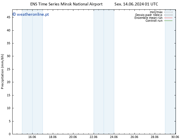 precipitação GEFS TS Sáb 15.06.2024 07 UTC