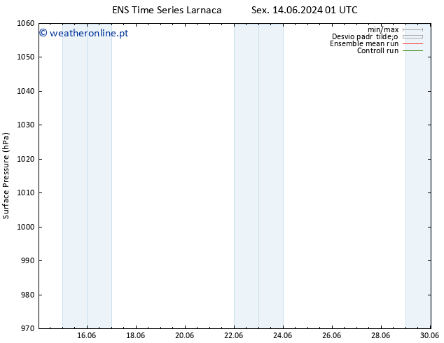 pressão do solo GEFS TS Sáb 29.06.2024 13 UTC