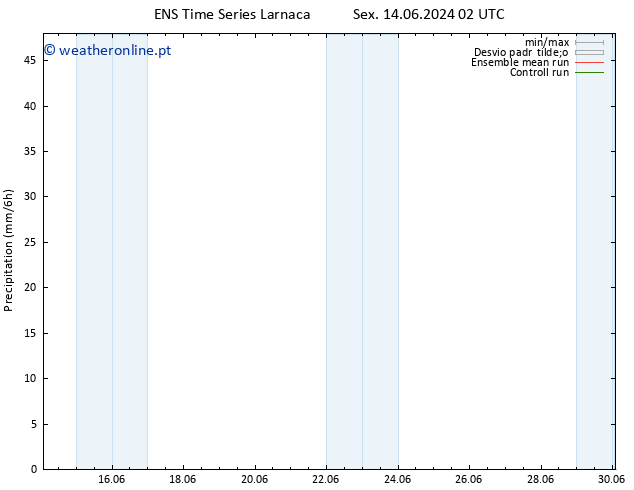 precipitação GEFS TS Qua 19.06.2024 02 UTC