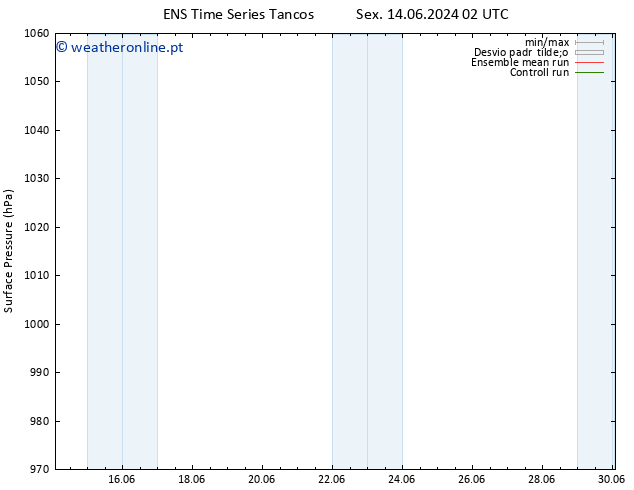 pressão do solo GEFS TS Sex 14.06.2024 20 UTC