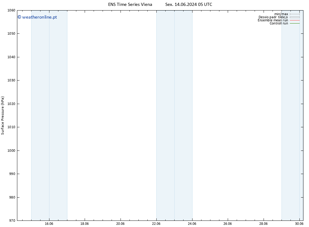 pressão do solo GEFS TS Qui 27.06.2024 05 UTC