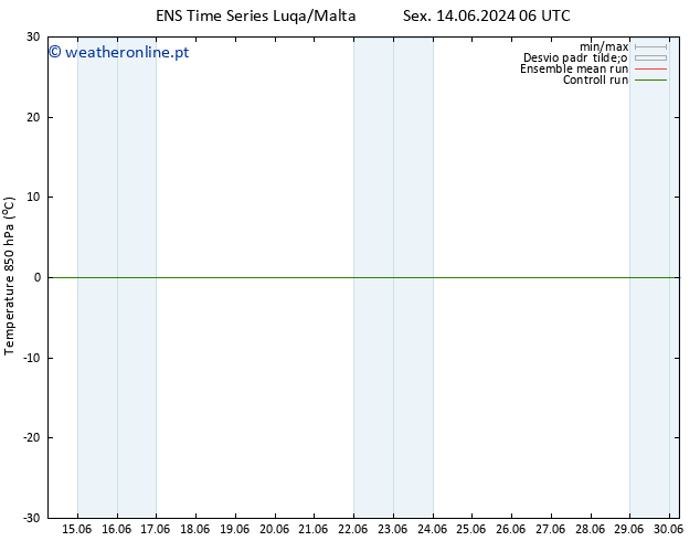 Temp. 850 hPa GEFS TS Qua 26.06.2024 12 UTC