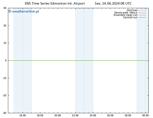 pressão do solo GEFS TS Sex 21.06.2024 08 UTC