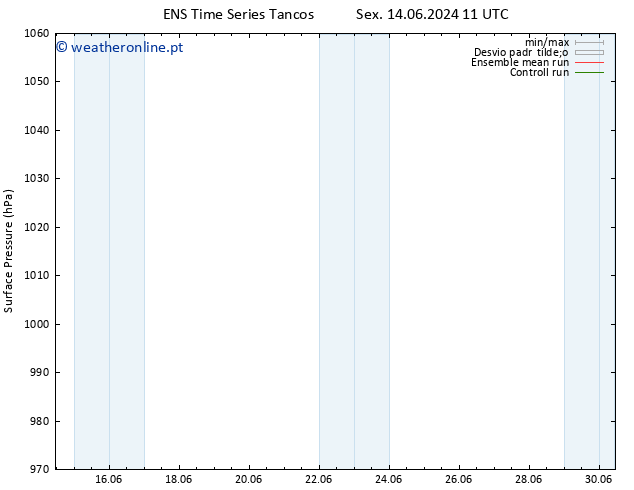 pressão do solo GEFS TS Sex 21.06.2024 11 UTC