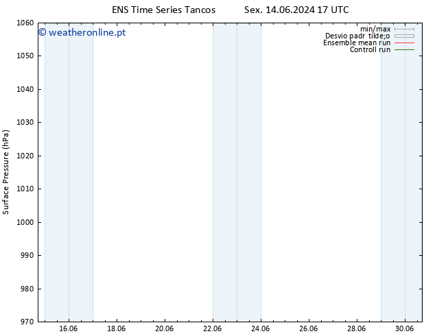 pressão do solo GEFS TS Sáb 15.06.2024 11 UTC