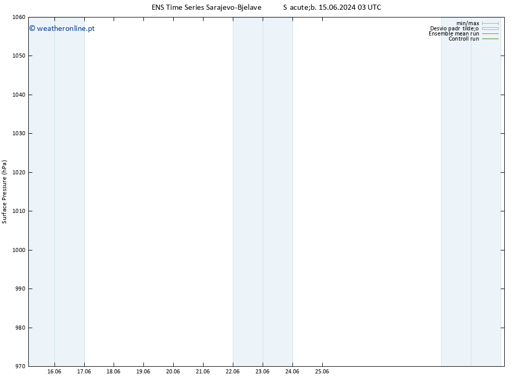 pressão do solo GEFS TS Dom 16.06.2024 21 UTC