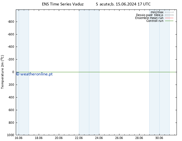 Temperatura (2m) GEFS TS Ter 18.06.2024 05 UTC