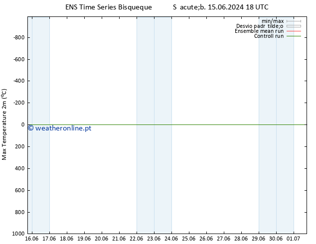 temperatura máx. (2m) GEFS TS Qui 20.06.2024 00 UTC