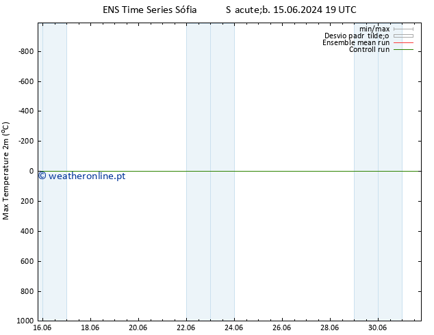 temperatura máx. (2m) GEFS TS Sáb 15.06.2024 19 UTC