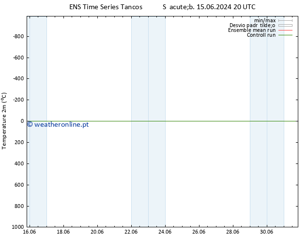 Temperatura (2m) GEFS TS Seg 01.07.2024 20 UTC