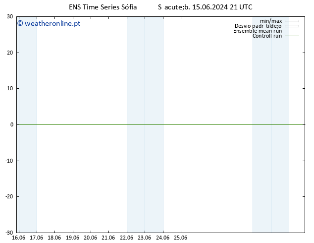 Height 500 hPa GEFS TS Sáb 15.06.2024 21 UTC