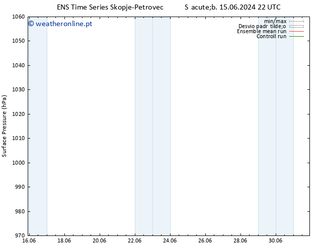 pressão do solo GEFS TS Sáb 22.06.2024 16 UTC
