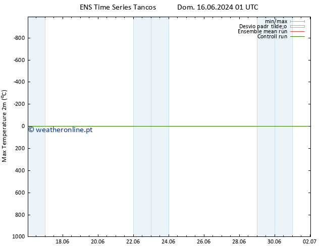 temperatura máx. (2m) GEFS TS Ter 18.06.2024 13 UTC
