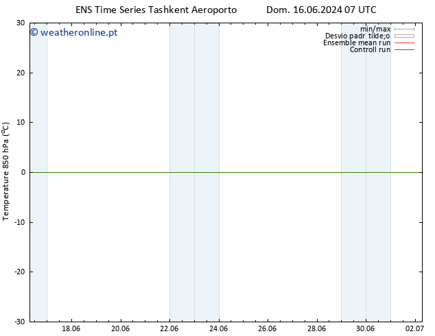 Temp. 850 hPa GEFS TS Dom 16.06.2024 19 UTC