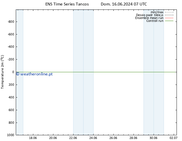 Temperatura (2m) GEFS TS Ter 02.07.2024 07 UTC
