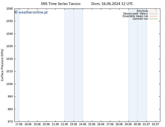 pressão do solo GEFS TS Dom 16.06.2024 18 UTC