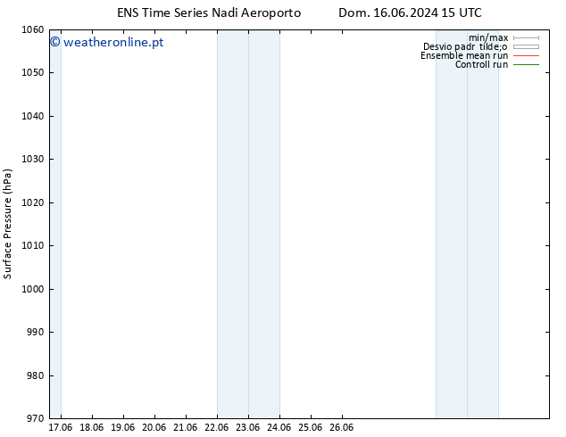 pressão do solo GEFS TS Dom 23.06.2024 15 UTC