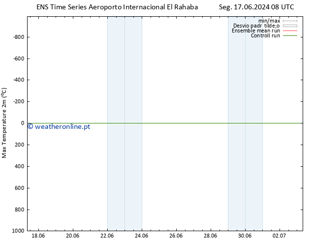 temperatura máx. (2m) GEFS TS Ter 25.06.2024 08 UTC