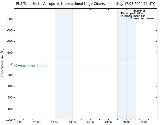 Temperatura (2m) GEFS TS Ter 18.06.2024 11 UTC