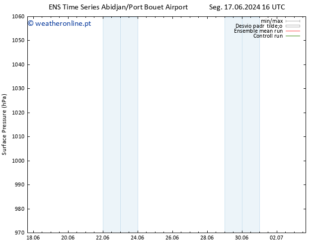 pressão do solo GEFS TS Qui 20.06.2024 04 UTC