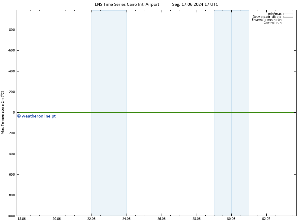 temperatura máx. (2m) GEFS TS Sáb 22.06.2024 17 UTC