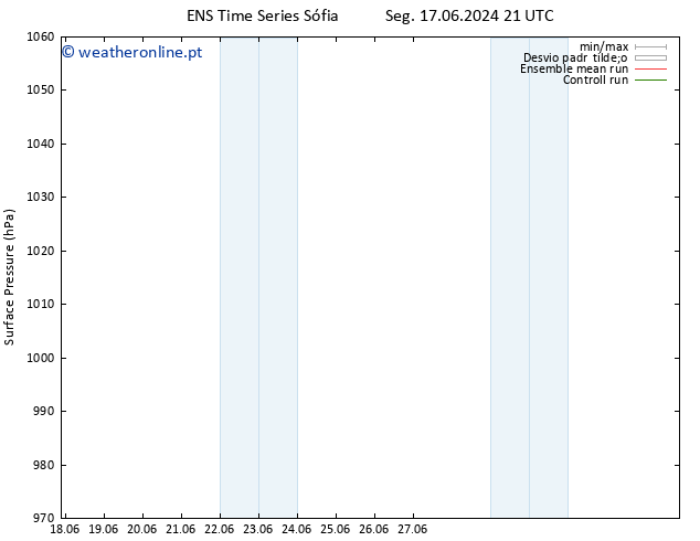 pressão do solo GEFS TS Ter 02.07.2024 09 UTC