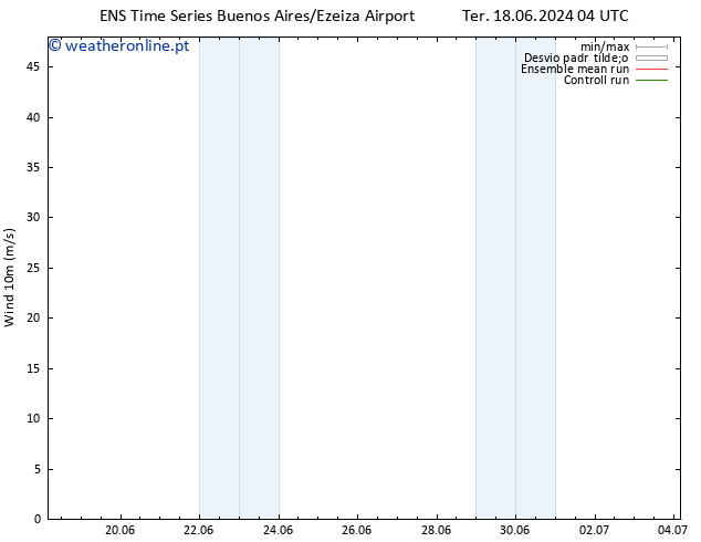 Vento 10 m GEFS TS Ter 18.06.2024 10 UTC