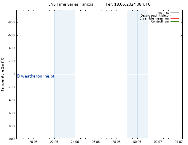 Temperatura (2m) GEFS TS Qui 20.06.2024 08 UTC