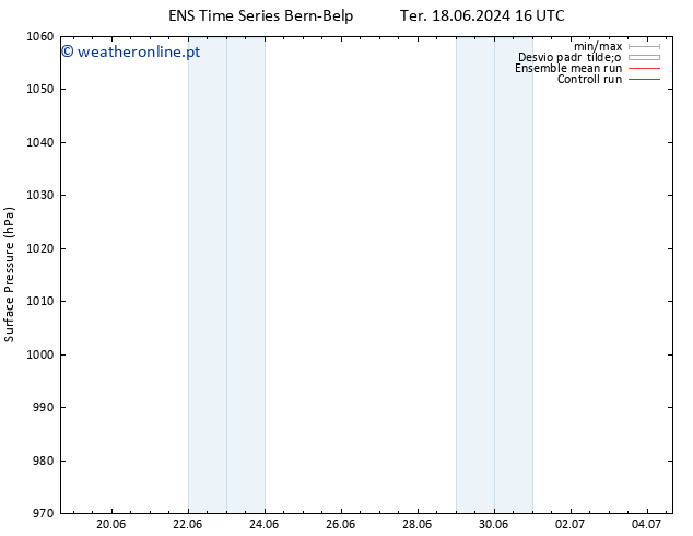 pressão do solo GEFS TS Dom 23.06.2024 04 UTC