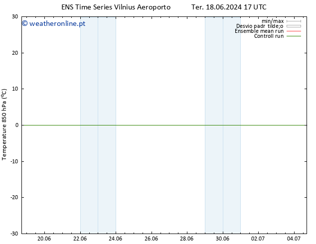 Temp. 850 hPa GEFS TS Ter 18.06.2024 17 UTC